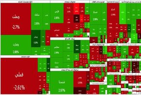 پایان جشن سبزپوشان ؛ بورس دومین روز متوالی قرمز ماند