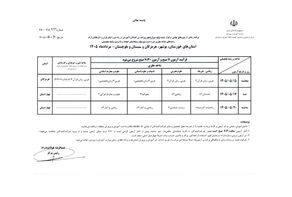 برنامه امتحانات نهایی برگزارنشده پایه دوازدهم 4 استان جنوبی منتشر شد