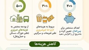 نوراینفو | 10 نکته کلیدی برای مدیریت بهتر مالی