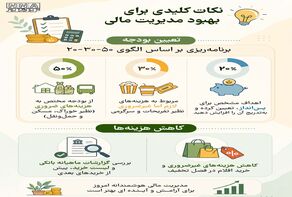نوراینفو | 10 نکته کلیدی برای مدیریت بهتر مالی