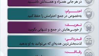 نوراینفو | 6 نیاز اساسی که زنان به زبان نمی‌آورند