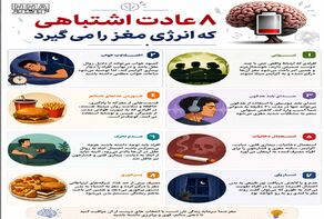 نوراینفو | 8 عادت اشتباهی که انرژی مغز را می‌گیرد