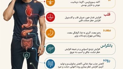 نوراینفو | استرس با بدن چه می‌کند؟