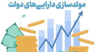شناسایی 234 ملک مازاد دولت در تهران