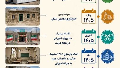 اینفوگرافی | آخرین زنگ مدارس سنگی؛ نقشه راه نوسازی و ایمن‌سازی مدارس