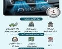 نوراینفو | کولر خودرو چقدر بنزین می بلعد؟