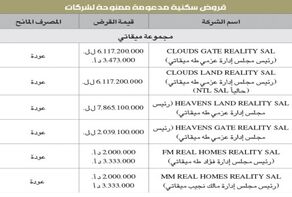 أول ملفات الفساد في لبنان تظهر الى العلن (وثائق وتفاصيل)