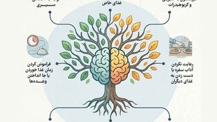 نوراینفو/ ردپای آلزایمر و دمانس در غذا خوردن؛ ۸ نشانه مهم را بشناسید