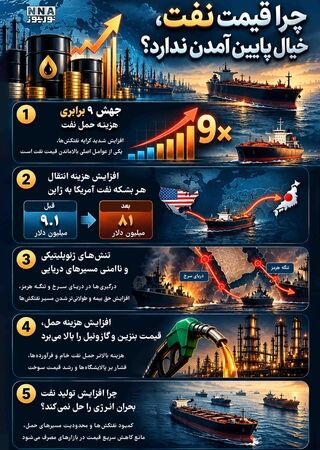 نوراینفو/چرا قیمت نفت پایین نمی‌آید؟ ۵ عامل مؤثر بر بازار نفت