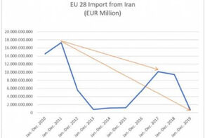 Hossein Dehghani: The lost balance of the Iran Nuclear Deal and Iran’s “strategic patience”