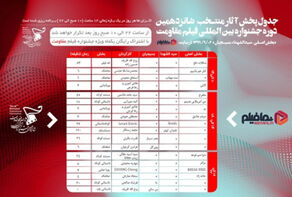 برنامج عروض اليوم الثاني لمهرجان المقاومة على منصة 