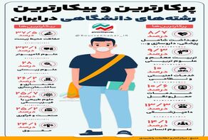 پرکارترین و بیکارترین رشته‌های دانشگاهی در ایران