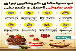 توصیه‌های کرونایی برای ضدعفونی آجیل و شیرینی شب یلدا