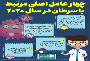 چهار عامل اصلی مرتبط با سرطان در سال 2021