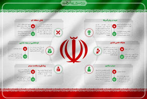 ايران تؤكد: ننافس القوى العلمية والصناعية في العالم
