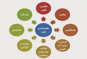 انتخابات 1400؛ حکمران خوب یا حکمرانی خوب؟
