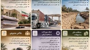 نوراینفو/ ۶ چالش بزرگ صنعت خرمای خوزستان؛ از تنش آبی تا موانع صادرات