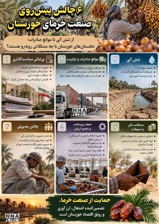 نوراینفو/ ۶ چالش بزرگ صنعت خرمای خوزستان؛ از تنش آبی تا موانع صادرات