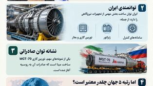 نوراینفو/آیا ایران در جمع ۵ کشور برتر فناوری نیروگاهی جهان قرار دارد؟ واقعیت ماجرا چیست؟