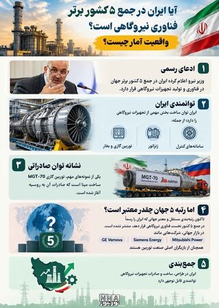 نوراینفو/آیا ایران در جمع ۵ کشور برتر فناوری نیروگاهی جهان قرار دارد؟ واقعیت ماجرا چیست؟