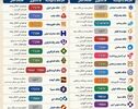 نوراینفو/لیست کامل کدهای دستوری بانک‌های ایران ۱۴۰۵ + راهنمای استفاده