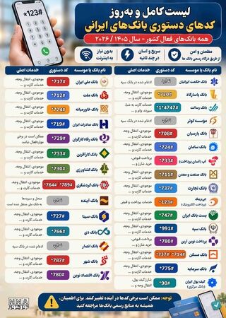 نوراینفو/لیست کامل کدهای دستوری بانک‌های ایران ۱۴۰۵ + راهنمای استفاده