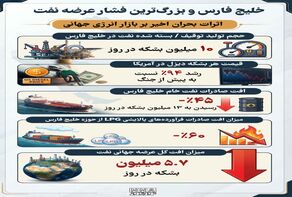 نوراینفو/فشار نفتی در خلیج فارس؛ عرضه جهانی نفت چقدر کاهش یافت؟