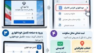 نوراینفو/راهنمای تصویری ثبت خوداظهاری کالابرگ؛ مراحل ورود به سامانه دولت من